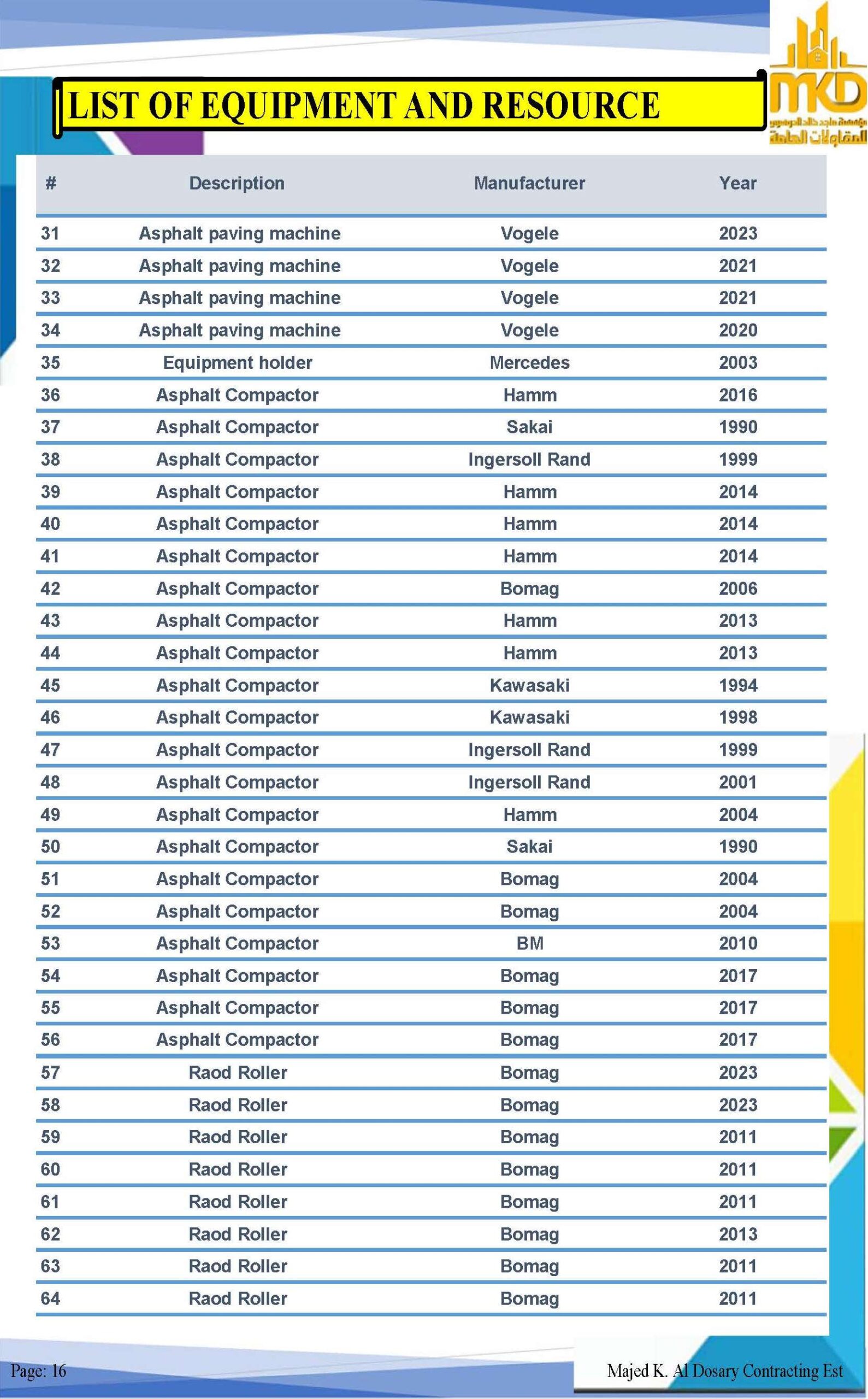 Pages from Majid-AlDosari_Profile (1).pdf_Page_2