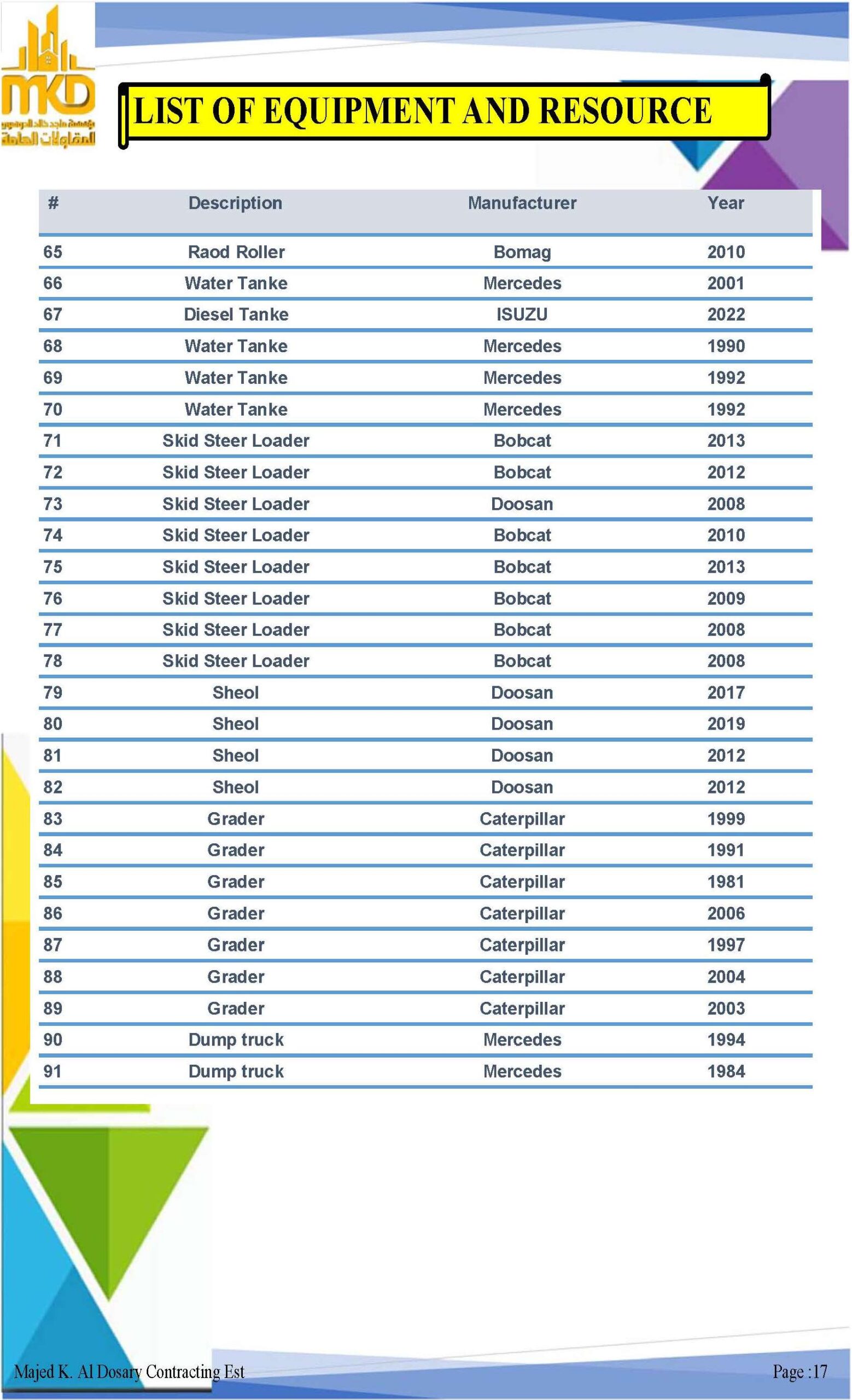 Pages from Majid-AlDosari_Profile (1).pdf_Page_3